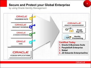 8
Secure and Protect your Global Enterprise
by using Oracle Identity Management




                                                         Single
                                                        Sign-On

                                                      Identity
                                                    Provisioning

                                      Certified Today
                                      1.   Oracle E-Business Suite
                                      2.   PeopleSoft Enterprise
                                      3.   Siebel
                                      4.   JD Edwards EnterpriseOne
 