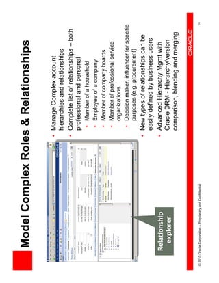 Model Complex Roles & Relationships

                                                           • Manage Complex account
                                                             hierarchies and relationships
                                                           • Complete list of relationships – both
                                                             professional and personal
                                                              • Member of a household
                                                              • Employee of a company
                                                              • Member of company boards
                                                              • Member of professional service
                                                                organizations
                                                              • Decision maker, influencer for specific
                                                                purposes (e.g. procurement)
                                                           • New types of relationships can be
                                                             easily defined by business users
          Relationship                                     • Advanced Hierarchy Mgmt with
            explorer                                         Oracle DRM - Hierarchy/version
                                                             comparison, blending and merging


© 2010 Oracle Corporation – Proprietary and Confidential                                              14
 