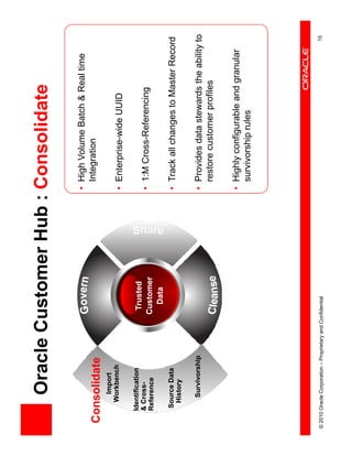 Oracle Customer Hub : Consolidate

                                                           • High Volume Batch & Real time
  Consolidate                                                Integration
            Import
           Workbench                                       • Enterprise-wide UUID
       Identification                            Trusted
       & Cross-                                            • 1:M Cross-Referencing
       Reference                                Customer
                                                  Data
        Source Data                                        • Track all changes to Master Record
         History

             Survivorship                                  • Provides data stewards the ability to
                                                             restore customer profiles

                                                           • Highly configurable and granular
                                                             survivorship rules




© 2010 Oracle Corporation – Proprietary and Confidential                                        15
 