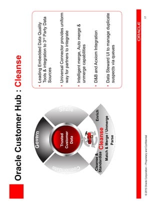 Oracle Customer Hub : Cleanse

                                                                    • Leading Embedded Data Quality
                                                                      Tools & integration to 3rd Party Data
                                                                      Sources

                                            Trusted                 • Universal Connector provides uniform
                                           Customer                   way for partners to integrate
                                             Data

                                                                    • Intelligent merge, Auto merge &
                                                                      unmerge capabilities


                      Cleanse &                            Enrich   • D&B and Acxiom Integration
                     Standardize          Cleanse
                                Match & Merge / Unmerge             • Data Steward UI to manage duplicate
                                        Parse                         suspects via queues




© 2010 Oracle Corporation – Proprietary and Confidential                                                 17
 