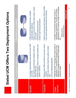 Siebel UCM Offers Two Deployment Options

                           Combined Instance                                      Standalone instance

                                                           UCM
                                                                                             UCM                CRM
                                                           CRM


Benefits                   • Leverage implementation work done for both CRM       • CRM and UCM deployments have complete
                             and UCM                                                implementation autonomy
                           • No need for synchronization between UCM and          • Easier to ensure that master data is clean, unique,
                             Siebel CRM data                                        and correct
                           • Simple topology: Easier to manage hardware and       • Distributes performance load
                             platform software                                    • Easier to get broad participation


Tradeoffs                  • Need to keep CRM and UCM on the same version         • Need to synchronize data between UCM and CRM.
                             of Siebel                                            • Can require separate hardware and software
                           • CRM users directly impact the quality of master
                             data
                           • Can be challenging politically

Usage                      • Relatively simple IT topology with small number of   • Complex IT environment with large number of
                             applications => overhead of managing one more          (specialized) applications. Turning one of these
Scenario                     application outweighs the benefit of independent       applications into a customer master is not feasible
                             customer master                                        for
                                                                                       •Political reasons
                                                                                       •Performance reasons



© 2010 Oracle Corporation – Proprietary and Confidential                                                                           27
 