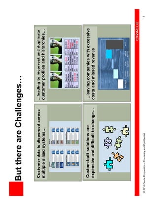 But there are Challenges…

             Customer data is dispersed across                                       ...leading to incorrect and duplicate
             multiple siloed systems…                                                customer profiles and hierarchies…
                       Channel                         Product
                       Silos                           Silos
                       Call
                       Center
                                          Customer                     Customer
                                         Information                  Information
                       Internet
                                          Customer                     Customer
                        Field            Information                  Information
                        Sales
                                          Customer                       Customer
                                         Information                   Information                                 Name                      Name
                         Geographic Silos              Organizational Silos                Name     Mary Smith               Mary Evans             Mary Smith
                                                                                           Address1 1867 Pierce   Address1 1867 Pierce   Address1 2333 Harrison
                                          Customer                     Customer            City     San Francisco City     San Francisco City     Piedmont
                                         Information                  Information                                 State                  State
                                                                                           State    CA 94110               CA 94110               CA 95810
                                          Customer                     Customer            Tel.     510-681-1399   Tel.      415-437-1790    Tel.   415-437-1790
                                         Information                  Information
                                                                                           SSN      117-78-1856    SSN       117-78-1856     SSN    117-78-1586
                                          Customer                     Customer
                                         Information                  Information




             Custom-built solutions are                                              …leaving companies with excessive
             expensive and difficult to change…                                      costs and missed revenue




                                                                                           Data Mgmt     Customer          Credit          Missed      Total
                                                                                                         Attrition        Exposure        Revenue




© 2010 Oracle Corporation – Proprietary and Confidential                                                                                                           5
 