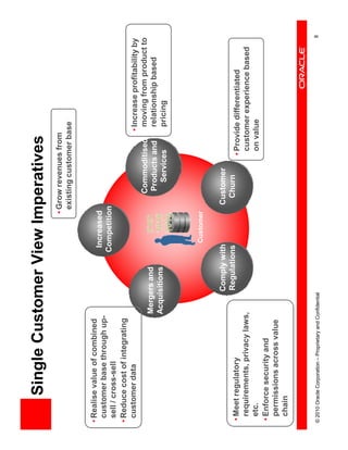 Single Customer View Imperatives
                                                                                • Grow revenues from
                                                                                  existing customer base


• Realise value of combined
                                                                     Increased
  customer base through up-
                                                                    Competition
  sell / cross-sell
• Reduce cost of integrating
  customer data                                                                                    • Increase profitability by
                                                                                      Commoditised moving from product to
                                              Mergers and                             Products and   relationship based
                                              Acquisitions                              Services     pricing



                                                                         Customer


                                                           Comply with              Customer
• Meet regulatory                                          Regulations               Churn
                                                                                               • Provide differentiated
  requirements, privacy laws,                                                                    customer experience based
  etc.                                                                                           on value
• Enforce security and
  permissions across value
  chain


© 2010 Oracle Corporation – Proprietary and Confidential                                                                     8
 