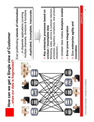 How can we get a Single view of Customer
            …when our data is fragmented?
                                                                     Ever proliferating islands of information
                                                                       …in disparate applications covering
                                                                      multiple channels, divisions & functions
                                                                     …duplicated, incomplete, inaccurate,
                Call           Web           Fusion
 SFA                                                       Partner
               Center          site           App



                                                                       Key enterprise processes based on
                                                                     unclean / incomplete data
                                                                     Marketing, sales, service & customer retention
                                                                     processes, regulatory compliance, new product
                                                                     introduction,…

                                                                       Unclean data makes Analytics invalid

                                Call          Fusion
                                                                       Error prone integration
ERP 1           ERP2                                       Legacy
                                SCM            App
                                                                       Slow enterprise agility and
                                                                     innovation


© 2010 Oracle Corporation – Proprietary and Confidential                                                        9
 