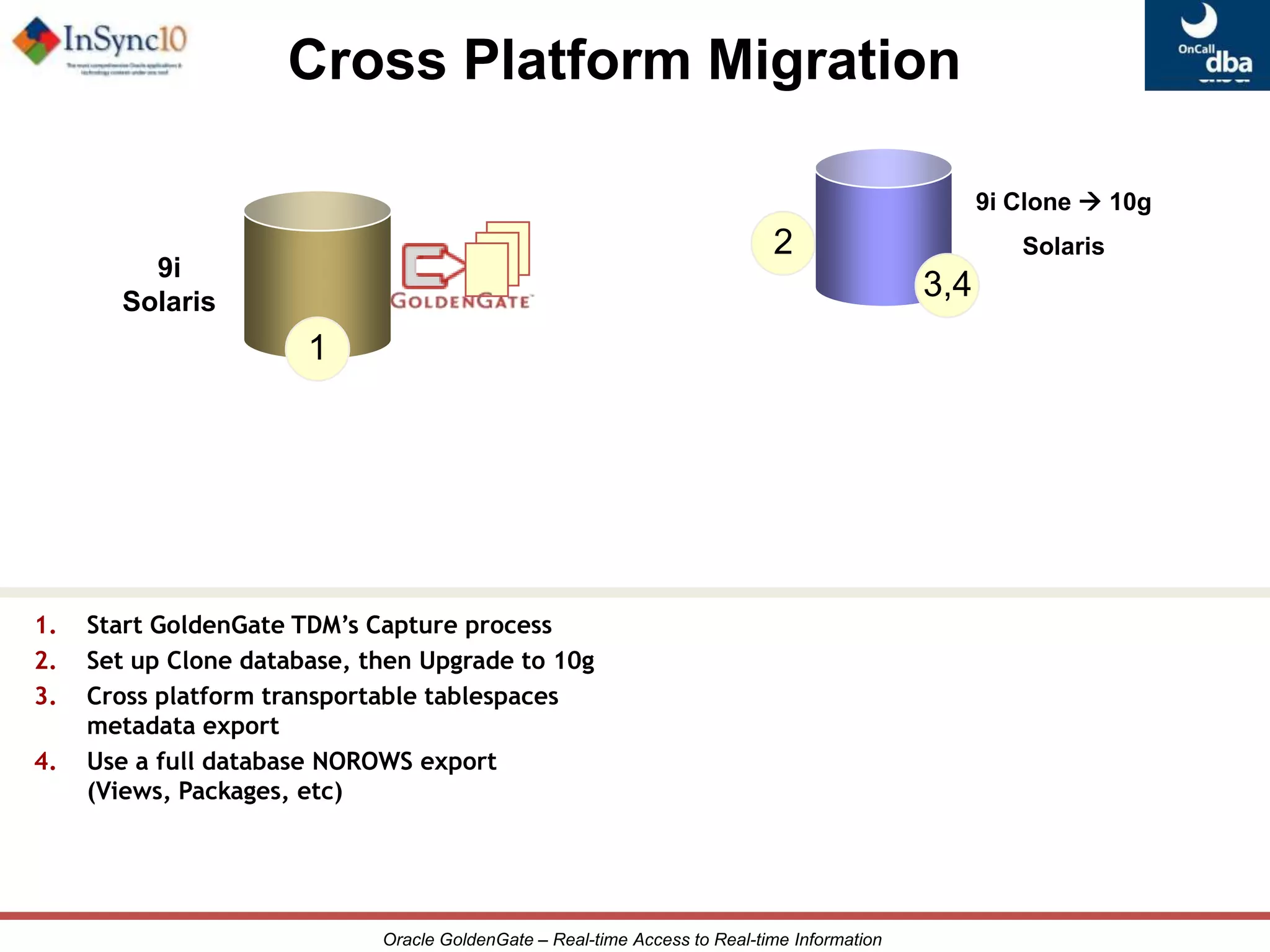 Oracle GoldenGate ProductsOracle GoldenGate
