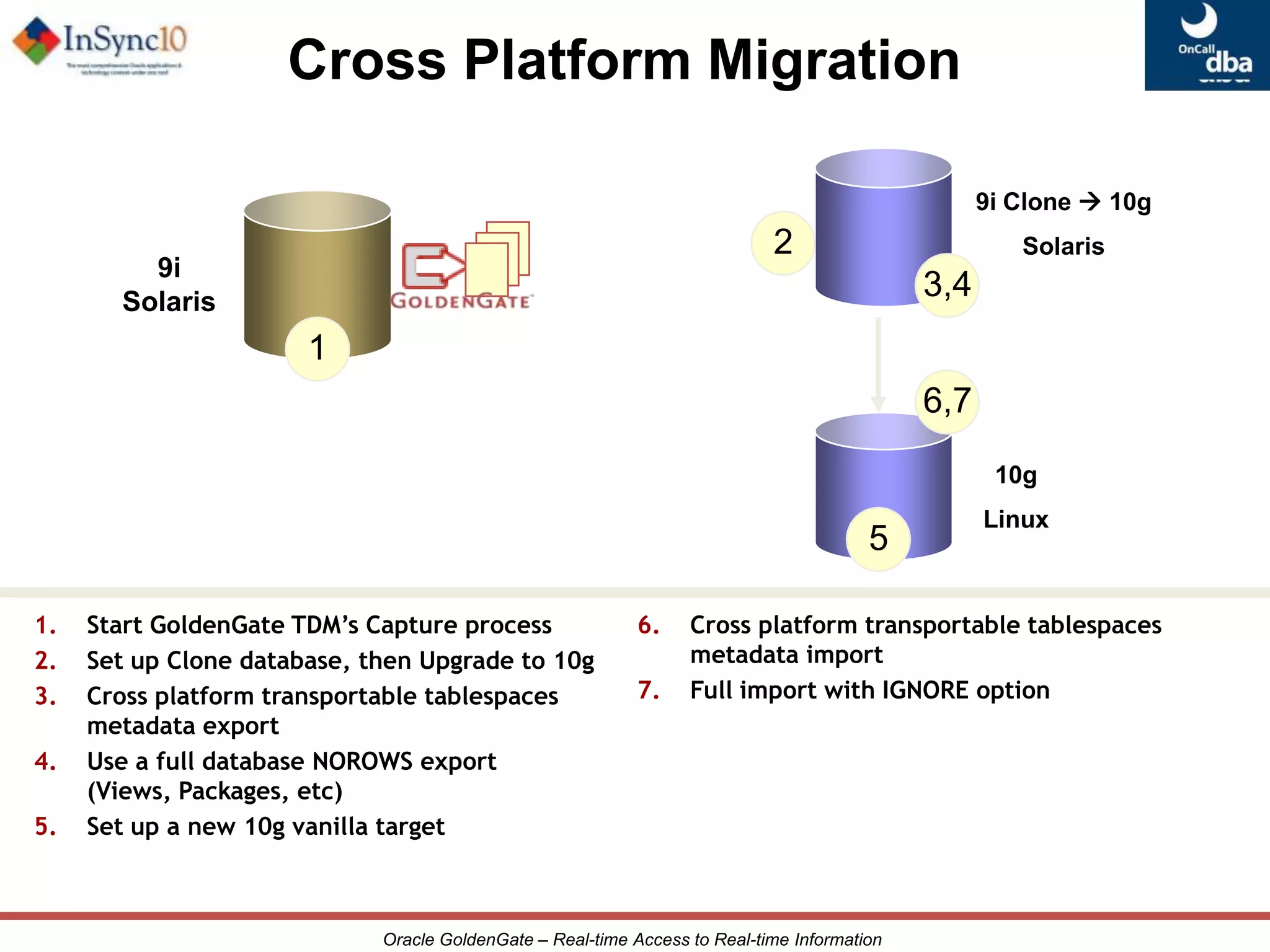 GoldenGate Management Pack