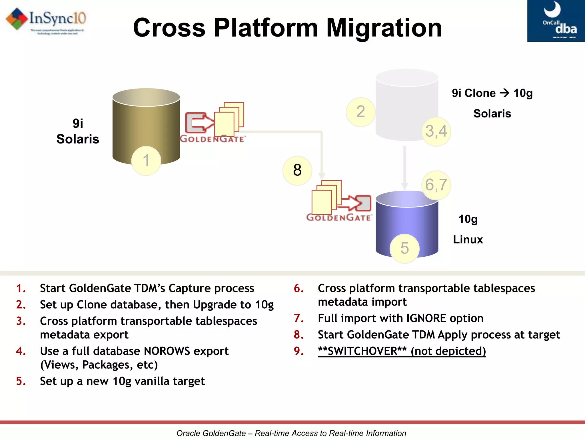 Golden Gate Veridata