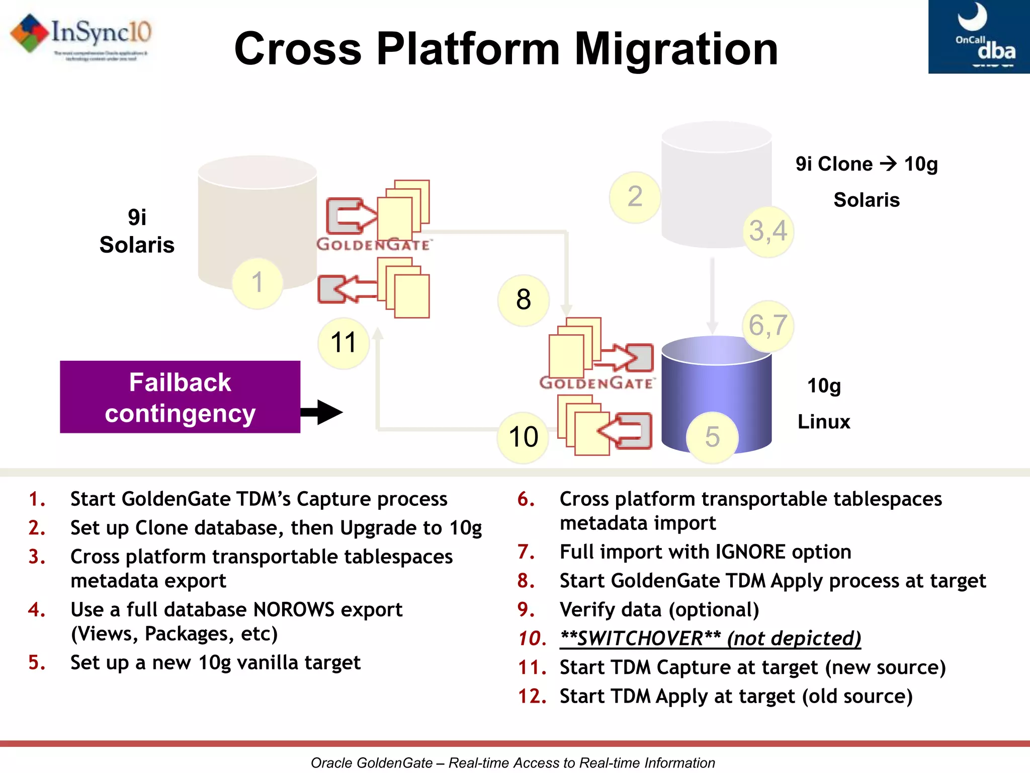 Available for download on Oracle E-Delivery web site.