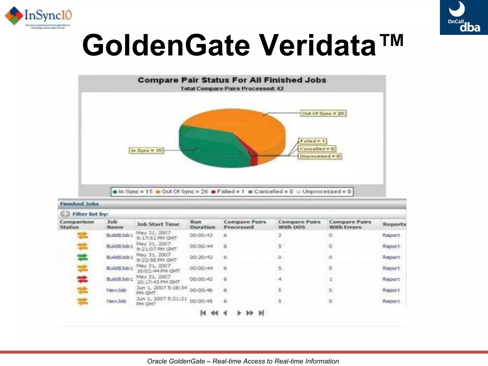 Integration with Data WarehousingIntegration via:Staging tablesFlat filesMessaging
