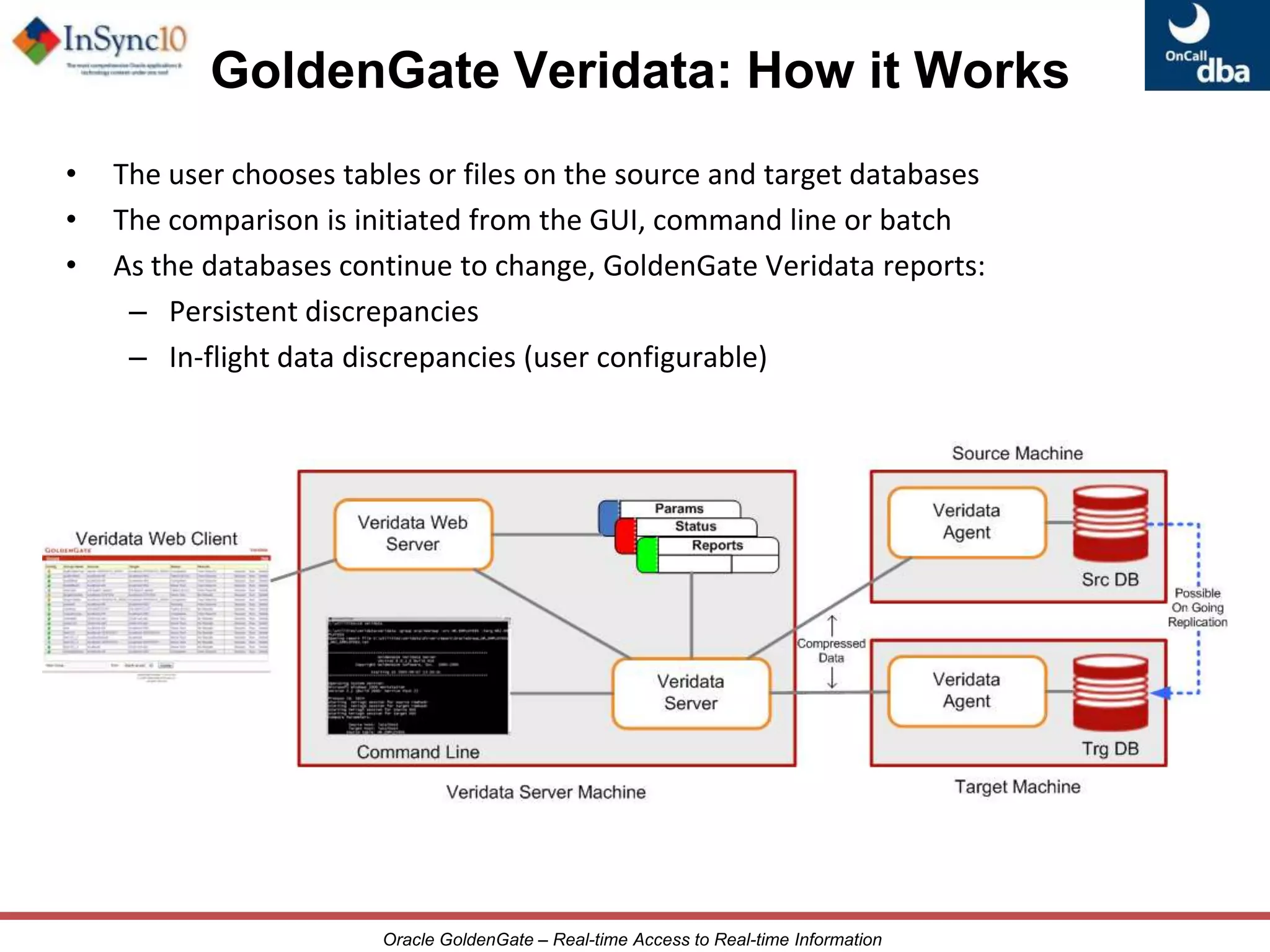 ArchitectureManager process 