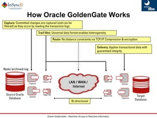 Top 3 of 5 largest food & drug storesSome Success StoriesSupports 1.6TB of data movement per day to read-only servers