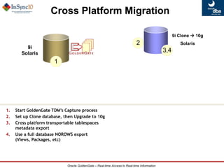 Oracle GoldenGate ProductsOracle GoldenGate
