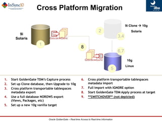 Golden Gate Veridata