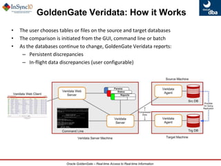 ArchitectureManager process 