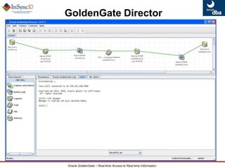 Delivery – Replicat process