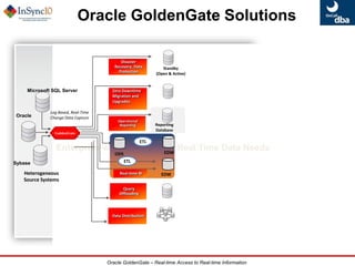 GoldenGate is Strategic to OracleBest-in-class leader in real-time data solutions