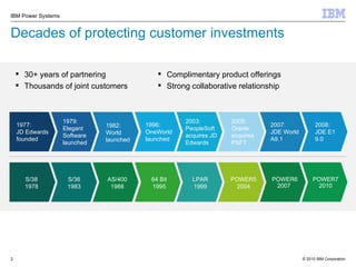 Decades of protecting customer investments 30+ years of partnering Thousands of joint customers Complimentary product offerings Strong collaborative relationship 2007:  JDE World A9.1 2008: JDE E1 9.0 AS/400 1988 S/38 1978 S/36 1983 64 Bit 1995 LPAR 1999 POWER5 2004 POWER7 2010 POWER6 2007  1979: Elegant Software launched 1982:  World launched 1996: OneWorld launched 2003: PeopleSoft acquires JD Edwards 2005: Oracle acquires PSFT 1977:  JD Edwards founded 
