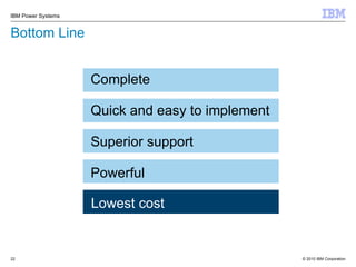 Bottom Line Lowest cost Complete Quick and easy to implement Superior support Powerful Lowest cost 