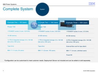 Complete System Example Two — 150 Users Power 720  1 POWER7 socket, 6 core, 3.00 GHz 32 GB memory 1.7TB of integrated storage (12 x 140 GB disk arms (15K rpm)) Tape drive IBM i 7.1 (2-core, 150 users) Example One — 50 Users Power 720 1 POWER7 socket, 6 core. 3.00 GHz 16 GB memory 1.4 TB of integrated storage (10 x 140 GB disk arms (15K rpm)) Tape drive IBM i 7.1 (1-core, 50 users) Example Three — 500 Users Power 740  1 POWER7 socket, 6 core, 3.72 GHz 64 GB memory 4.4TB of integrated storage (32 x 140 GB disk arms (15K rpm)) External fibre card for tape attach IBM i 7.1 (4-core, unlimited users) PowerVM *Configuration can be customized to meet customer needs. Deployment Server not included and can be added or sold separately System 
