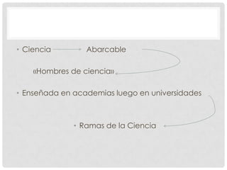 • Ciencia

Abarcable

«Hombres de ciencia»
• Enseñada en academias luego en universidades

• Ramas de la Ciencia

 