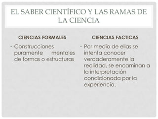 EL SABER CIENTÍFICO Y LAS RAMAS DE
LA CIENCIA
CIENCIAS FORMALES

CIENCIAS FACTICAS

• Construcciones
• Por medio de ellas se
puramente
mentales
intenta conocer
de formas o estructuras
verdaderamente la
realidad, se encaminan a
la interpretación
condicionada por la
experiencia.

 
