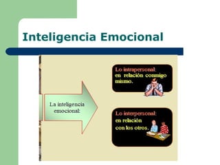 Inteligencia Emocional
 