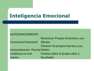 Inteligencia Emocional
AUTOCONOCIMIENTO
Conciencia Emocional
Reconocer Propias Emocines y sus
Efectos
Autoevaluacion Precisa
Conocer las propias fuerzas y sus
limites
Confianza en uno
mismo
Certeza sobre el propio valor y
facultades
 