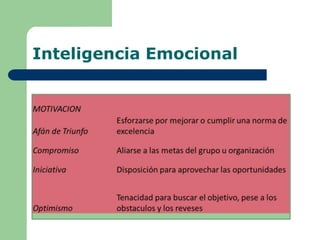 Inteligencia Emocional
 