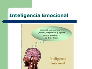 Inteligencia Emocional
 