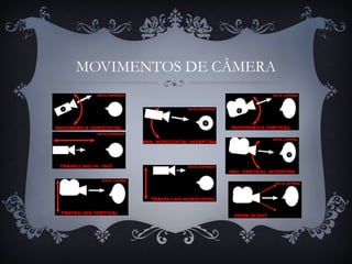 MOVIMENTOS DE CÂMERA
 
