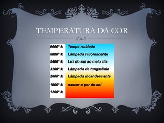 TEMPERATURA DA COR
 