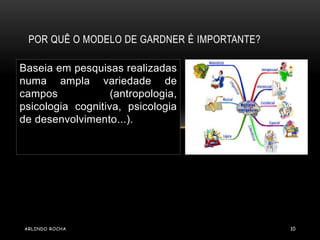 POR QUÊ O MODELO DE GARDNER É IMPORTANTE? 
Baseia em pesquisas realizadas 
numa ampla variedade de 
campos (antropologia, 
psicologia cognitiva, psicologia 
de desenvolvimento...). 
ARLINDO ROCHA 10 
 