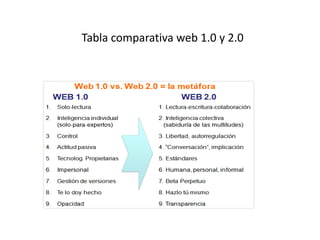 Tabla comparativa web 1.0 y 2.0
 
