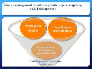 L’intelligence économique
territoriale
la prospective et
l’intelligence
organisationnelle
l’intelligence
Sociale
l’intelligence
Technologique
Pour un management revisité des grands projets complexes,
l’I.E.T fait appel à :
8
 