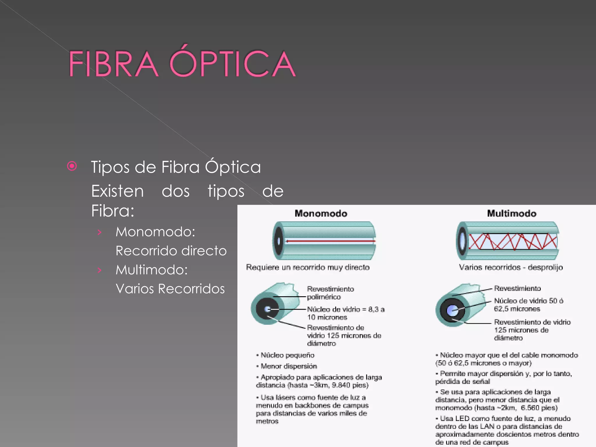 Tipos de Fibra Óptica Existen dos tipos de Fibra: Monomodo:  Recorrido directo Multimodo:  Varios Recorridos 