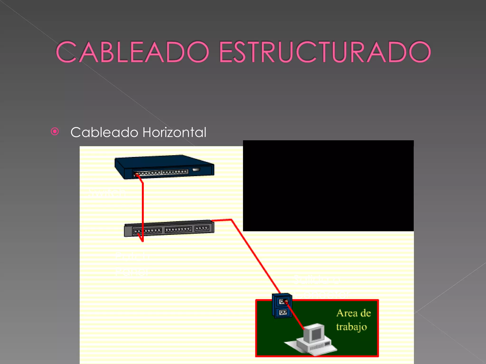 Cableado Horizontal Switch Patch Panel Salida o Conector 
