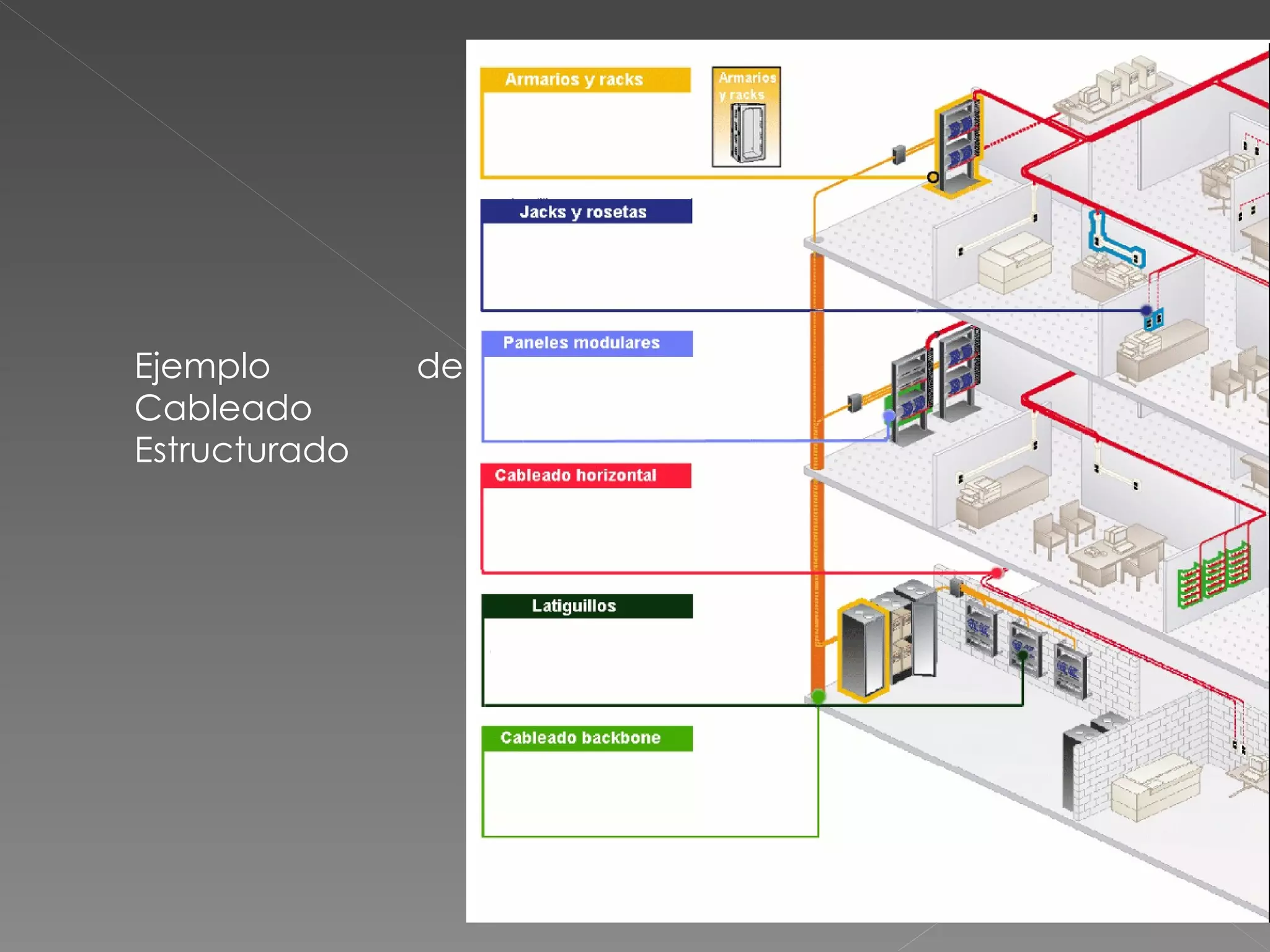 Ejemplo de Cableado Estructurado 