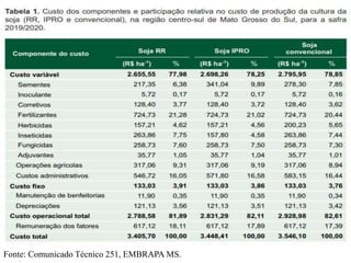 13
Fonte: Comunicado Técnico 251, EMBRAPA MS.
 