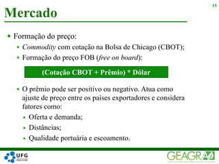  Formação do preço:
 Commodity com cotação na Bolsa de Chicago (CBOT);
 Formação do preço FOB (free on board):
 O prêmio pode ser positivo ou negativo. Atua como
ajuste de preço entre os países exportadores e considera
fatores como:
 Oferta e demanda;
 Distâncias;
 Qualidade portuária e escoamento.
Mercado
15
(Cotação CBOT + Prêmio) * Dólar
 