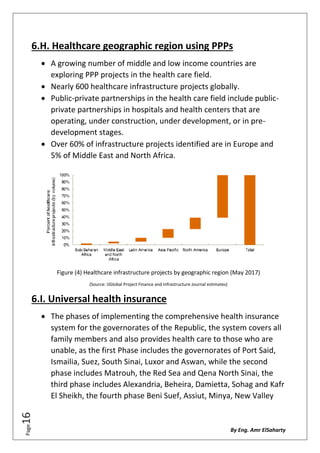 Development Health Care Sector in Egypt | PDF