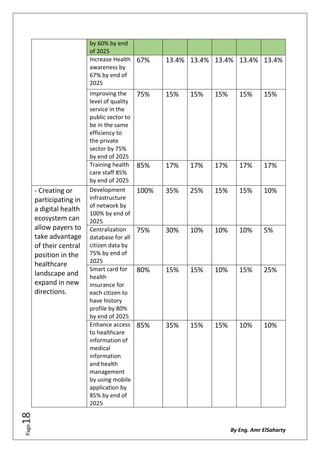 Development Health Care Sector in Egypt | PDF