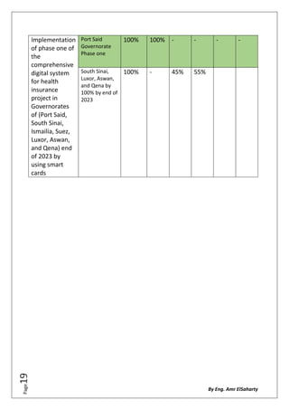 Development Health Care Sector in Egypt | PDF