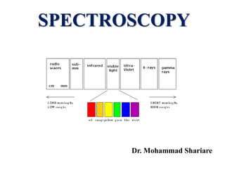 SPECTROSCOPY
Dr. Mohammad Shariare
 