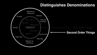 TRINITY
Atonement
OT & NT
Baptism
Jesus’ Return
Resurrection
Baptism by


Immersion
Baptism by


sprinkling
Lose your


salvation
Election
Sunday
Saturday
Bishops
Elder Led
Second Order Things
First Order Things
Distinguishes Denominations
Communion
 