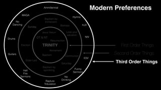 TRINITY
Atonement
OT & NT
Baptism
Jesus’ Return
Resurrection
Baptism by


Tribulation
Ammillennial
MAGA
ESV
NIV
Funny


Sermons
Hell


Fire


Sermons
Second Order Things
First Order Things
Third Order Things
Modern Preferences
No


Dancing
No


Drinking
Communion
 