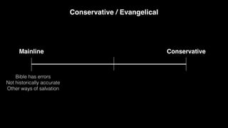 Conservative
Mainline
Conservative / Evangelical
Bible has errors
Not historically accurate
Other ways of salvation
 
