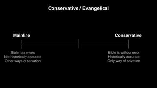 Conservative
Mainline
Conservative / Evangelical
Bible has errors
Not historically accurate
Other ways of salvation
Bible is without error
Historically accurate
Only way of salvation
 