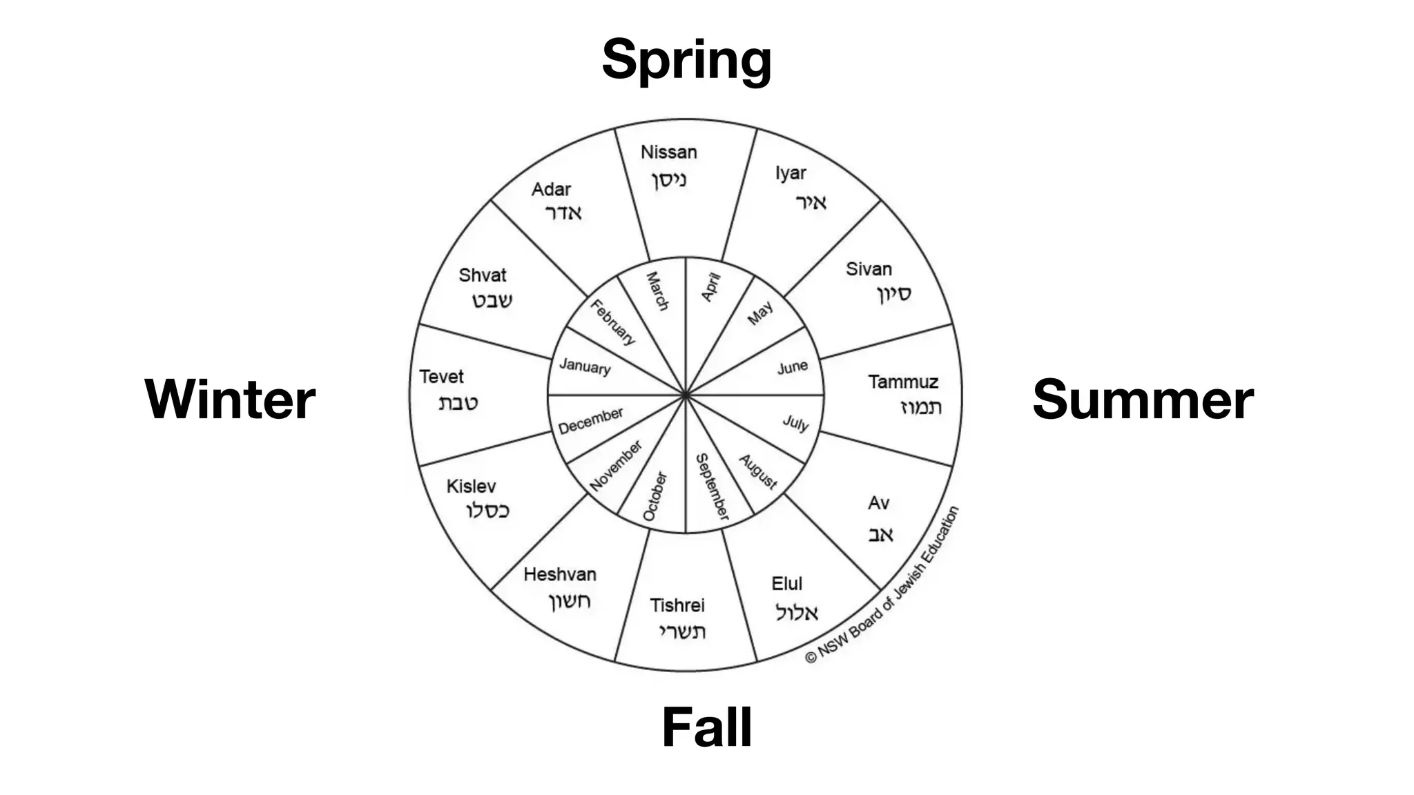 Spring
Summer
Fall
Winter
 