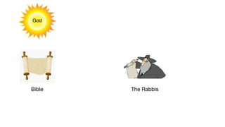 God
Bible The Rabbis
 