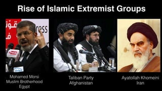 Mohamed Morsi
Muslim Brotherhood
Egypt
Taliban Party
Afghanistan
Ayatollah Khomeini
Iran
Rise of Islamic Extremist Groups
 